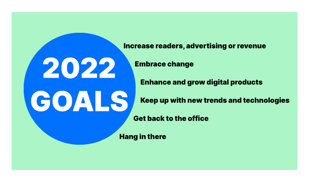 Client goals for 2022