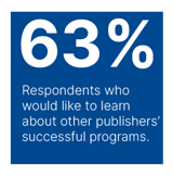 63% of respondents would like to learn about other publishers' successful programs.