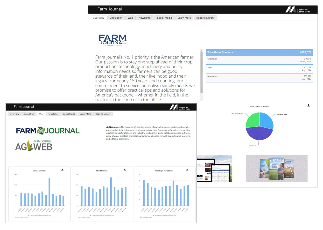 Farm Journal's Brand View profile