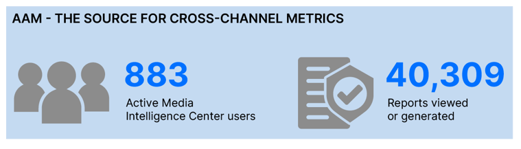 AAM - the source for cross-channel metrics