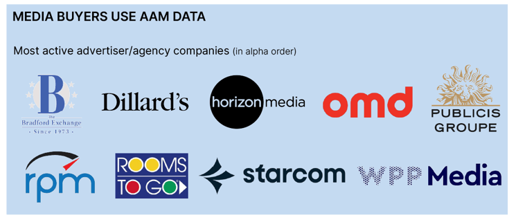 Media Buyers Use AAM Data