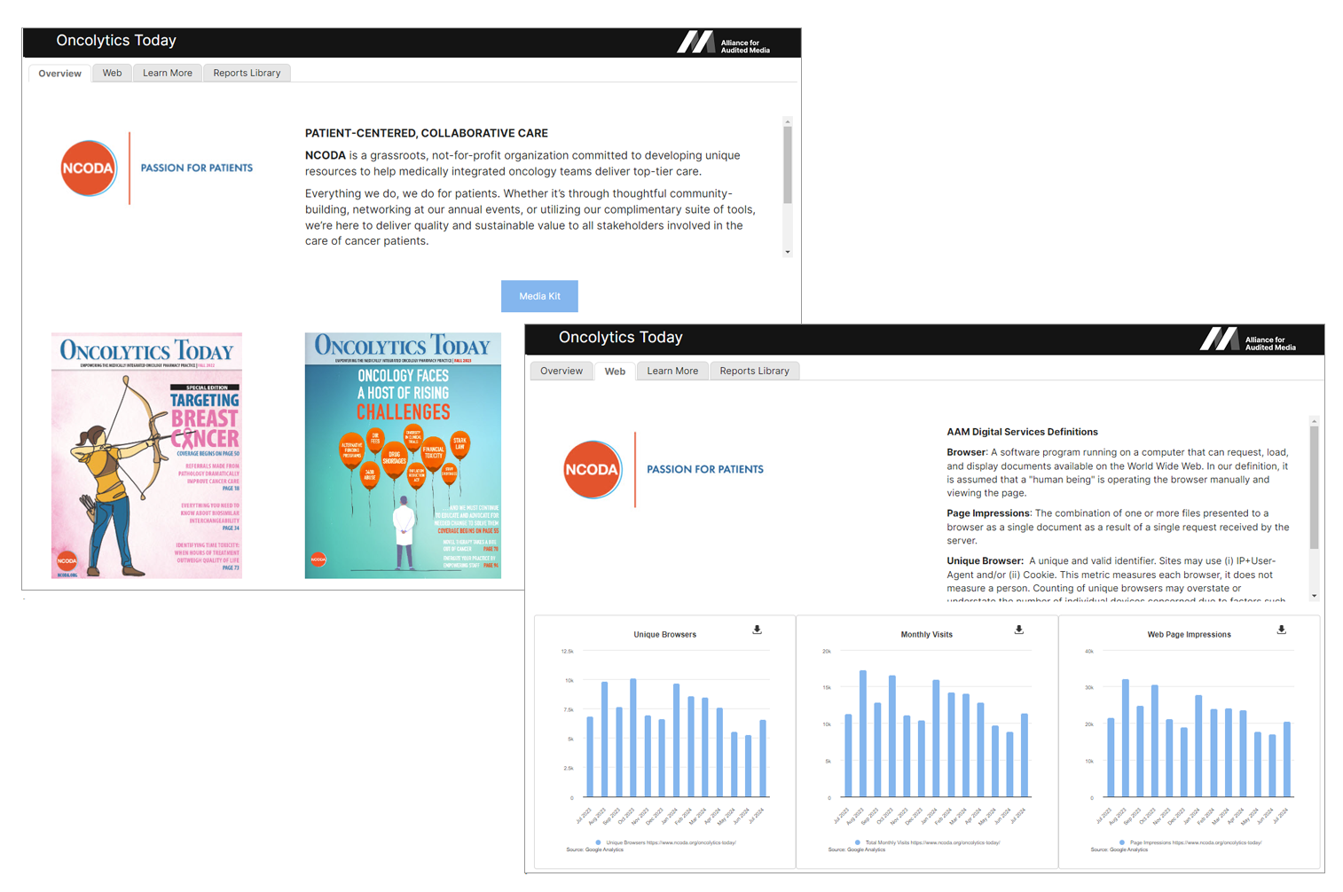 Oncolytics Today Brand View profile