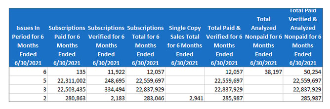 Comparable data to the previous year